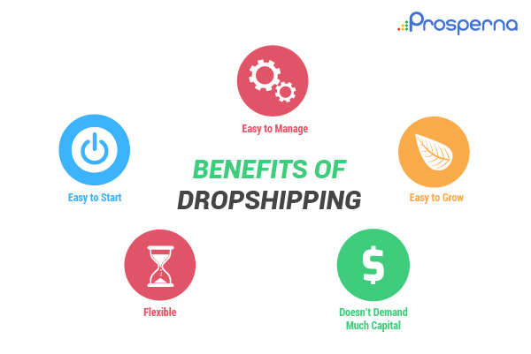 Everything You Need To Know About Dropshipping in the Philippines ...