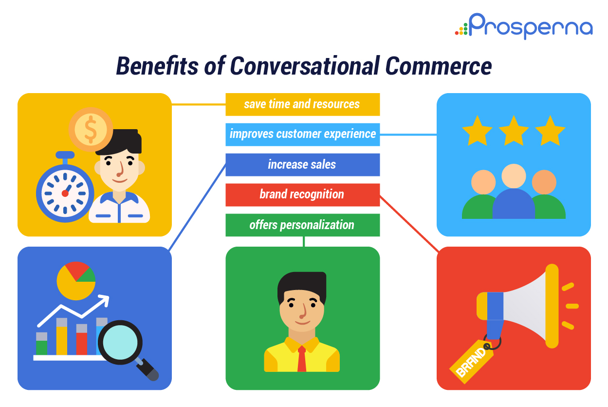the different benefits of conversational commerce