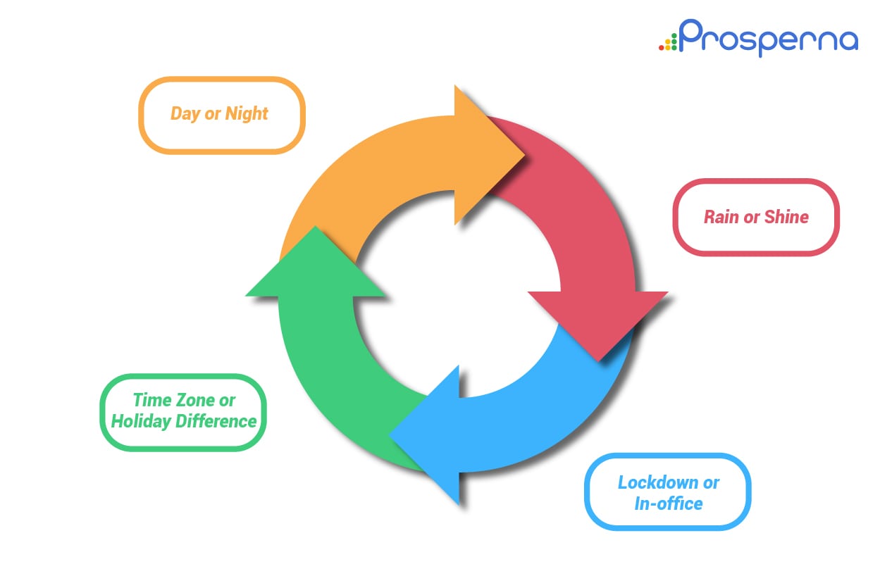 Prosperna Marketing Site | 5 Things to Know About SDR Outsourcing During the Coronavirus Pandemic