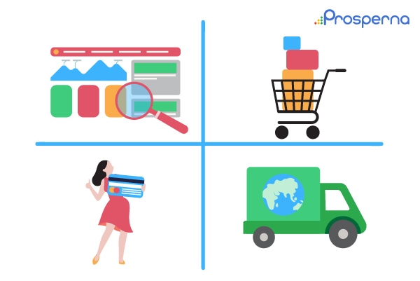 Prosperna Marketing Site | 9-Point Checklist To Build The BEST eCommerce Website