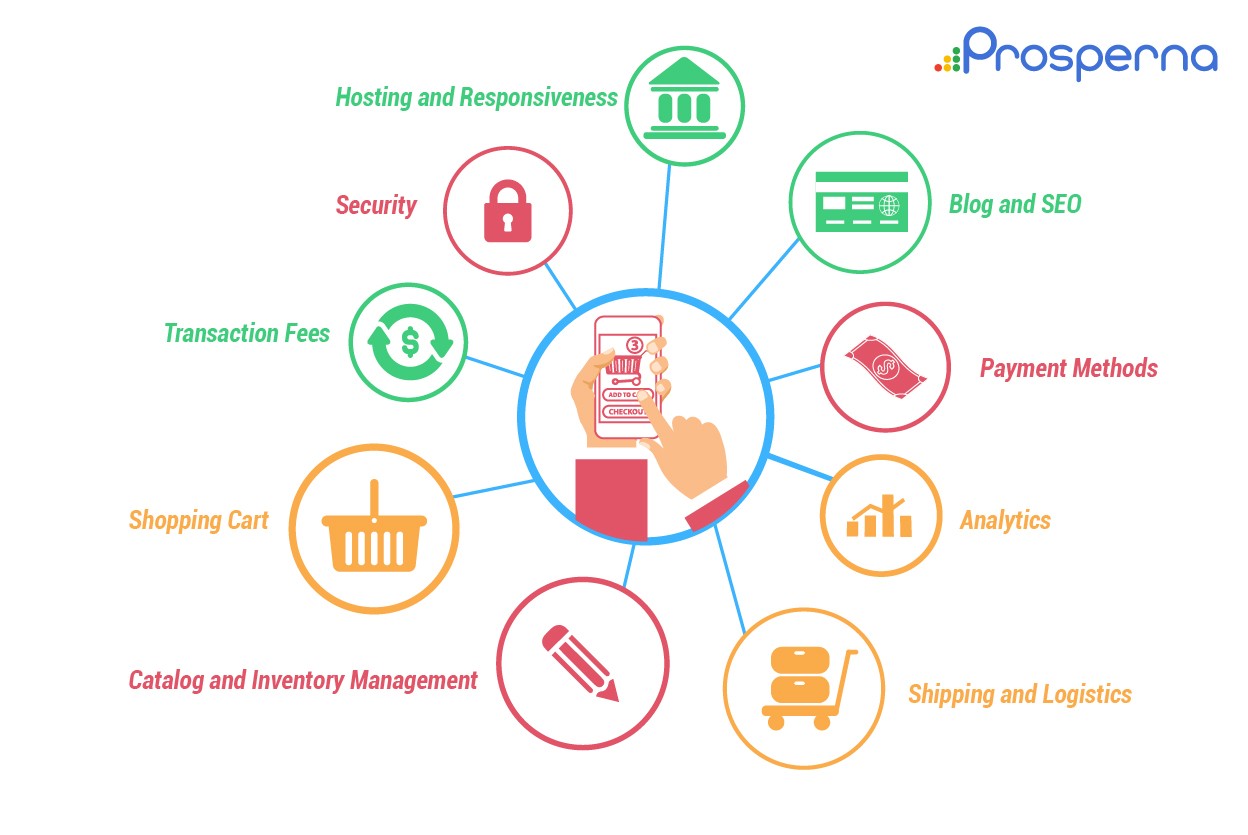 Prosperna Marketing Site | Shopify vs WooCommerce: Battle of the Website Builders