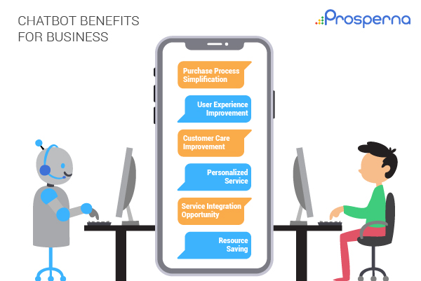 chatbot for your business: resolving queries from customers