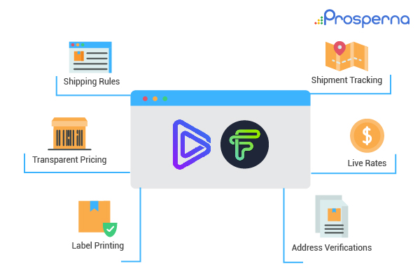 simplify eCommerce delivery: shipping rules, shipment tracking, transparent pricing, live rates, label printing, address verification