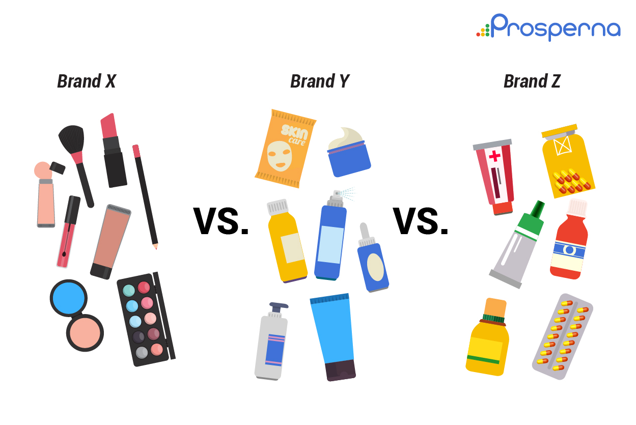 health and beauty brand: Brand X vs Brand Y vs Brand Z
