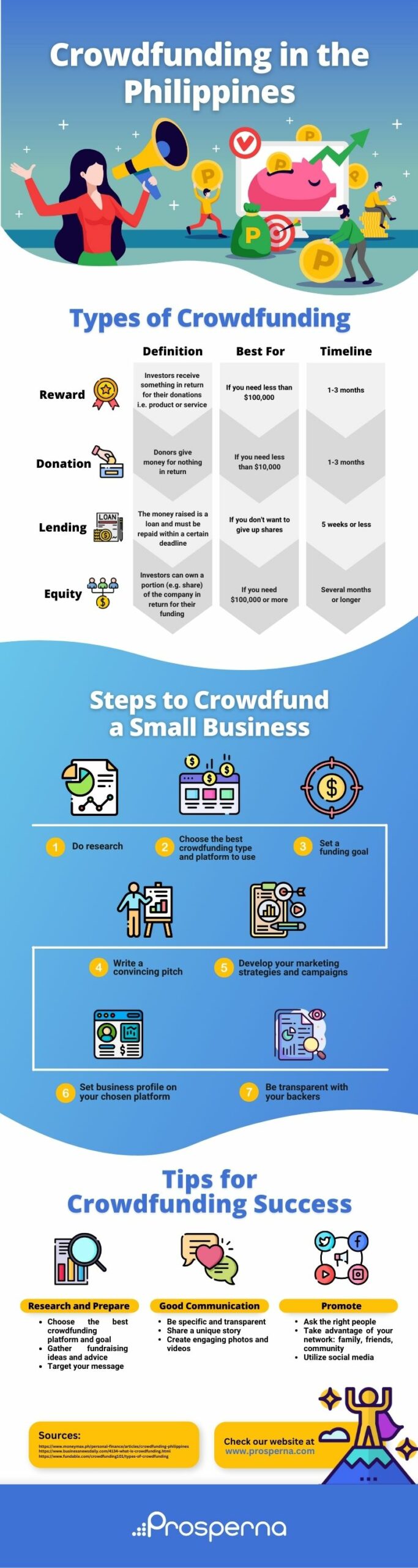 Crowdfunding Infographic