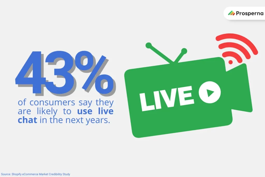 Live selling Facebook Messenger and Social Commerce statistics for Philippine SME businesses.