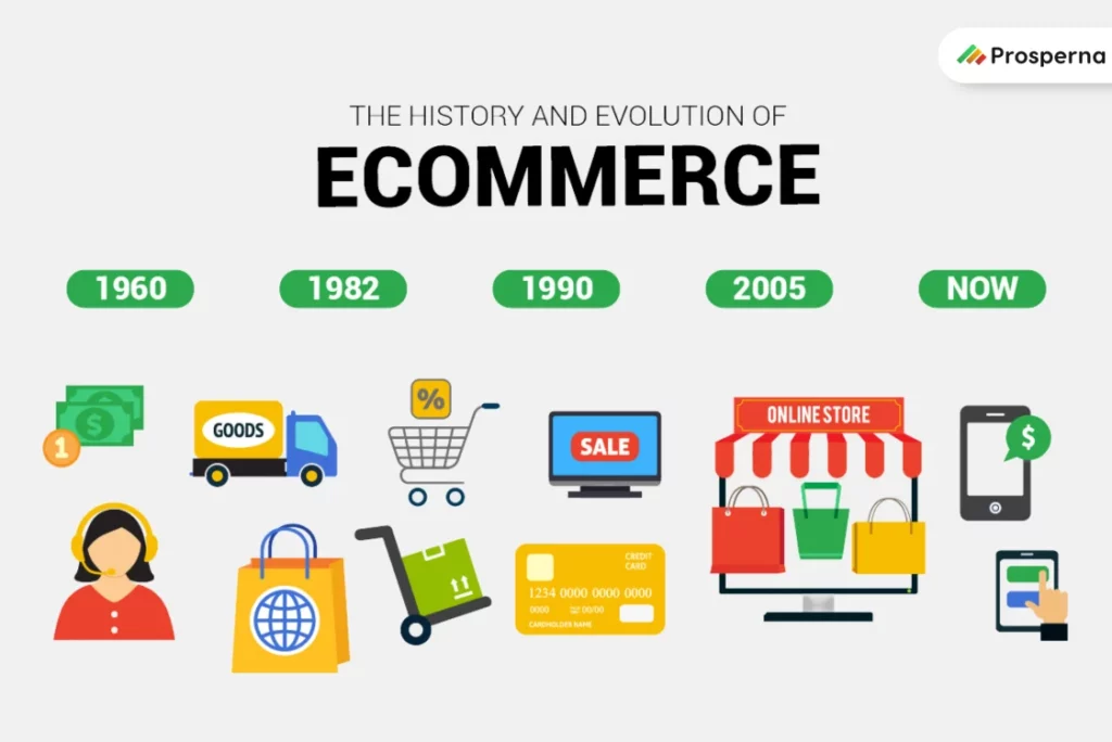 How the history and evolution of eCommerce can help Philippine Businesses grow eCommerce sales.