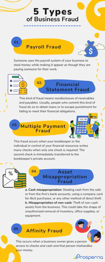 how to prevent fraud in business: 5 types of business fraud