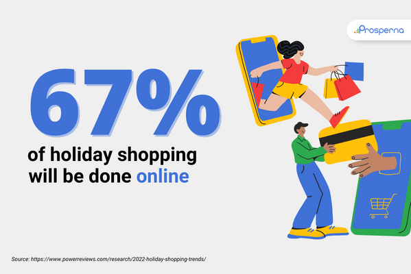 holiday insights for ecommerce: 67% of holiday shopping will be done online