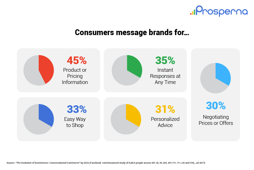 Prosperna Marketing Site | Selling On Facebook VS. myChat: What You Need To Know