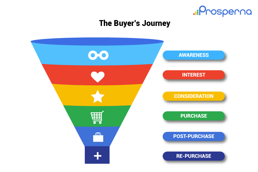 Prosperna Marketing Site | Selling On Facebook VS. myChat: What You Need To Know