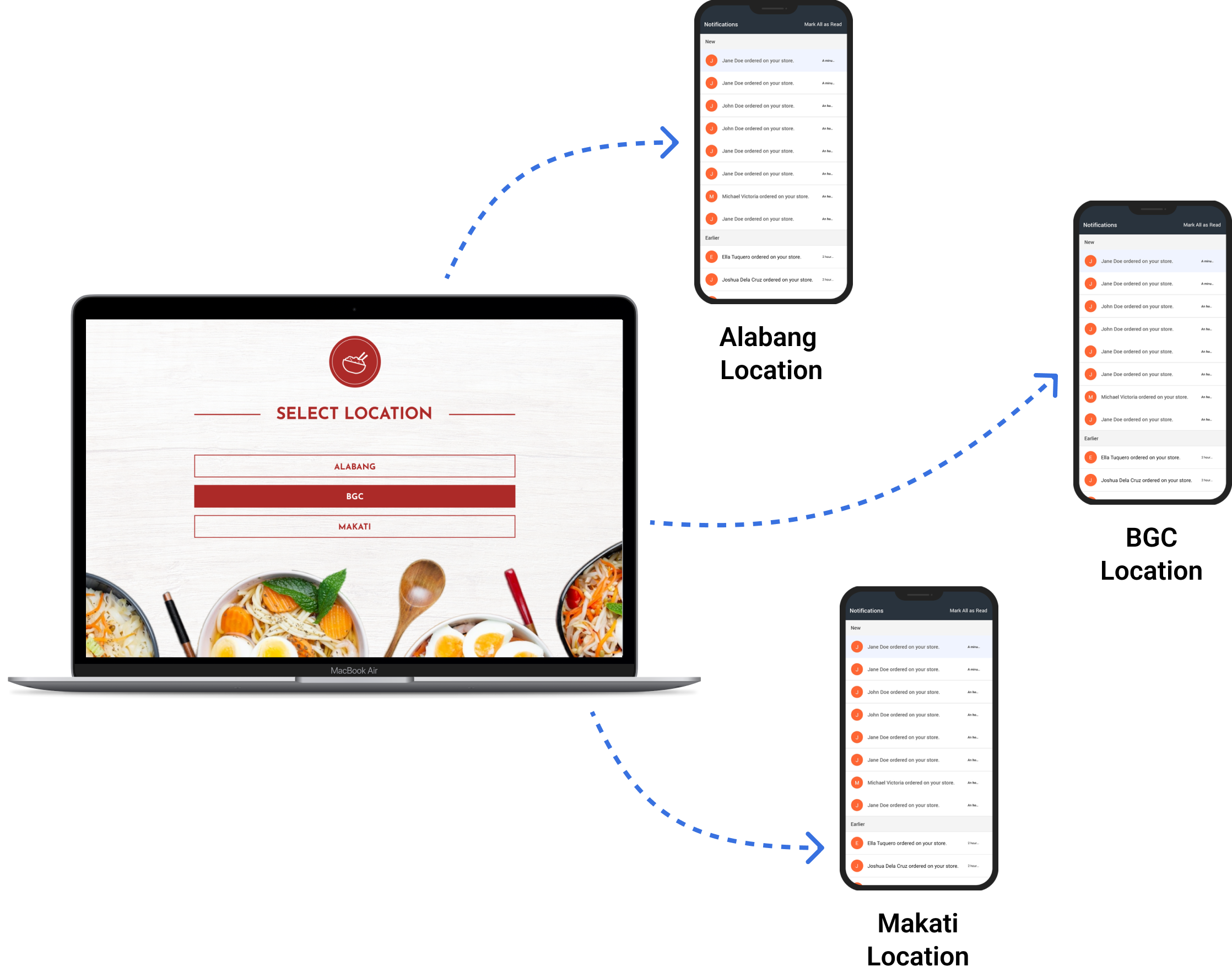 Prosperna Marketing Site|Multi-Location Ordering Routing