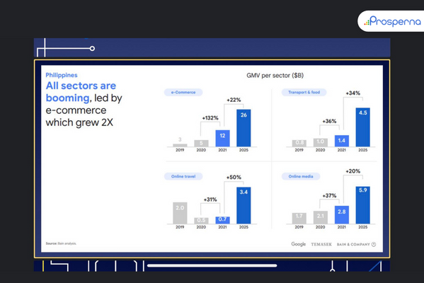 Ecommerce growth