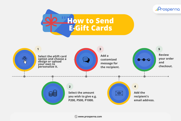 5 steps on how to send e gift card