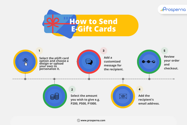 Six Best Strategies for Sending a Digital Gift Card