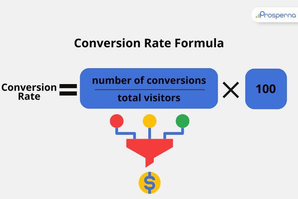 digital marketing metrics: conversion rate formula