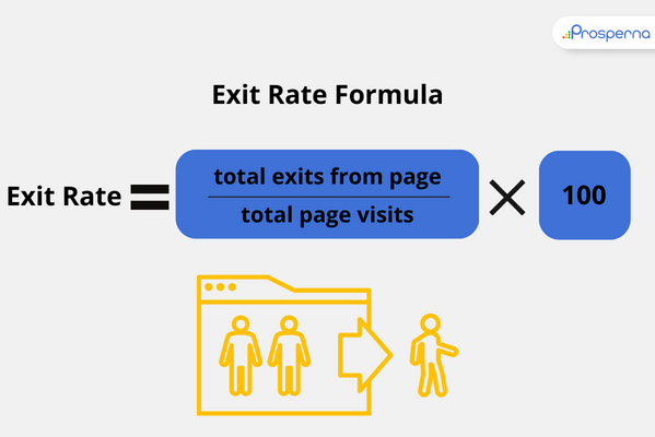 digital marketing metrics: exit rate formula