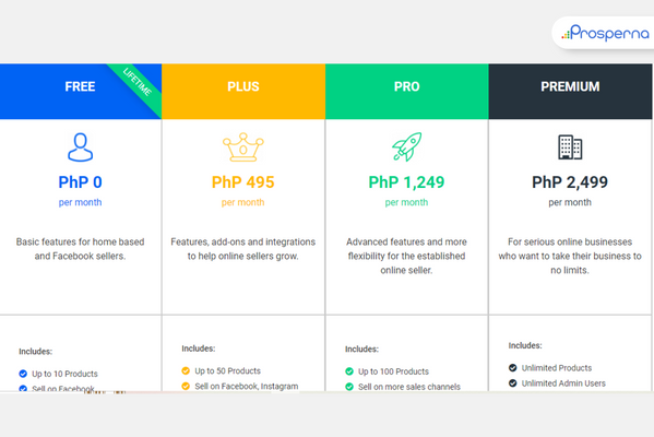 customer loyalty program ideas: Prosperna clients can access our products’ different features and integrations depending on their plan type.