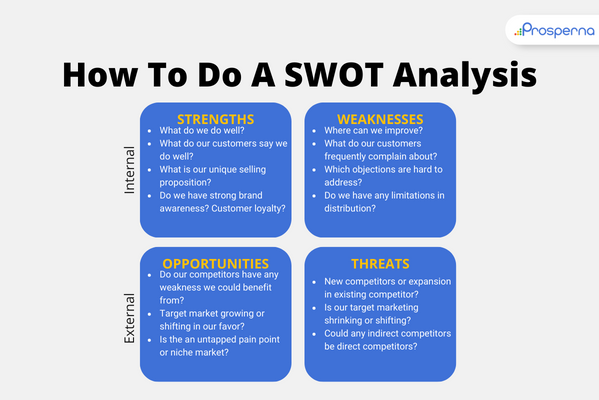 importance of competitive analysis: How to do a SWOT analysis