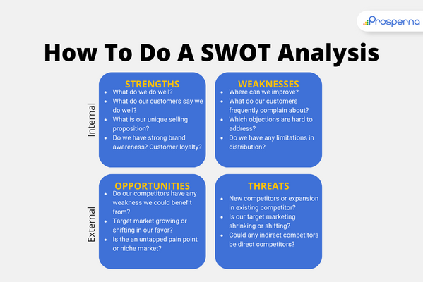 Competitor Analysis - Meaning, Objectives and Significance