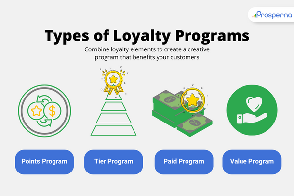 customer loyalty program ideas: types of loyalty programs