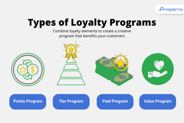 7-types-of-loyalty-programs-which-is-right-for-your-brand-with-examples