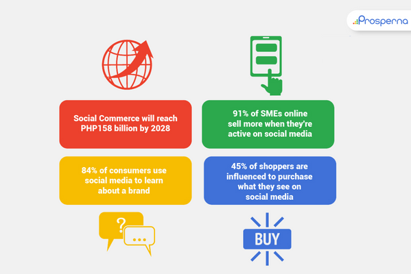 What Is Social Commerce?