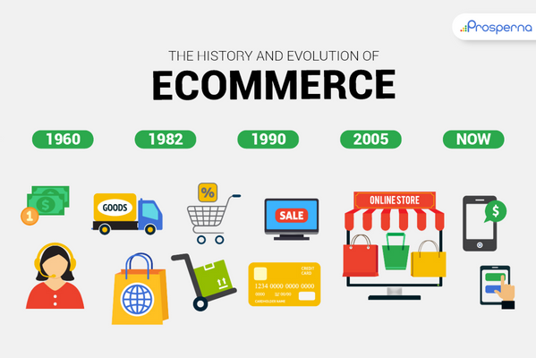 A Brief History of Social Commerce