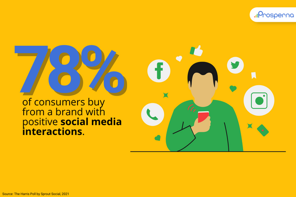 Connect with customers: social media interactions