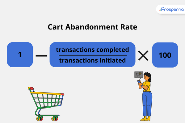How to calculate cart abandonment. Transactions completed divided by transactions initiated multiplied my 100