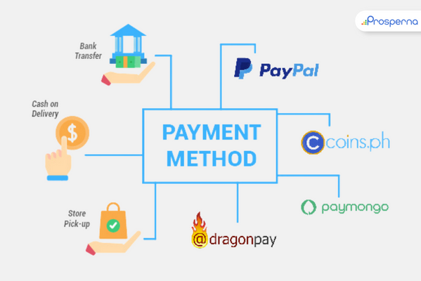 Different payment methods like Paypal, coin.ph, paymongo, bank transfer, cash on delivery, store oick up, and dragonpay