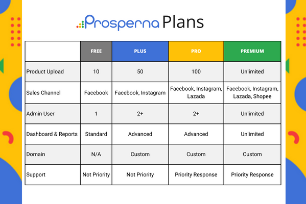 Advantages of Prosperna: Affordable Plans & Pricing