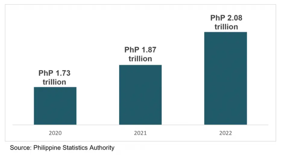 philippine statistics