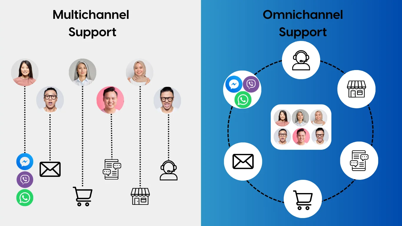 Philippine small businesses can deliver seamless omnichannel support by integrating chatbots on their website with Facebook Messenger and WhatsApp Business API.