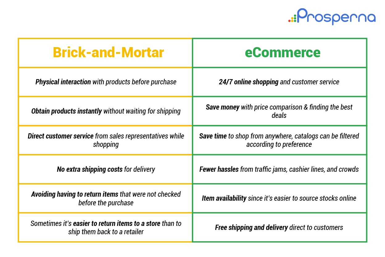 Prosperna Marketing Site | SM & Ayala Malls VS Prosperna: Which Setup Costs More?